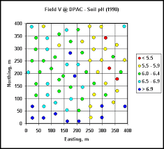 সয়েল টেস্ট, ডিজিটাল সার্ভে